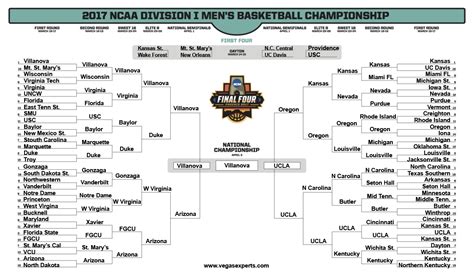 march madness bracket 2017|ncaa 2017 basketball bracket results.